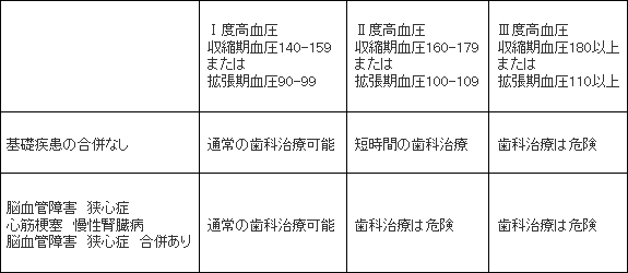 有病高齢者歯科治療のガイドライン｜小倉歯科｜墨田区、錦糸町の歯科